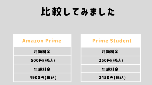 Amazon PrimeとPrime Studentを比較してみました