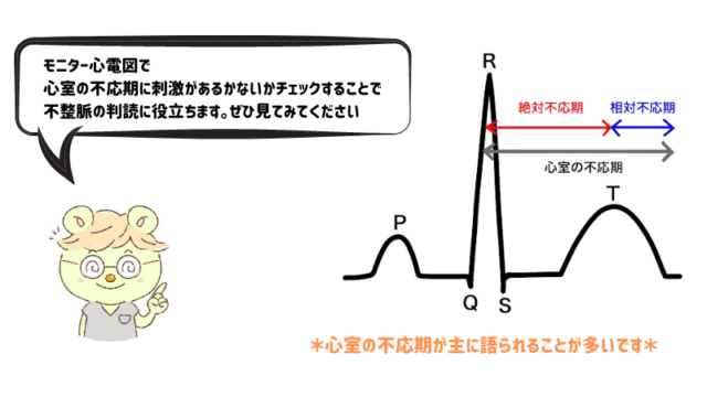 心室の不応期の確認は不整脈の判読に役立ちます