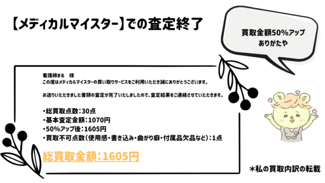 【メディカルマイスター】での査定終了